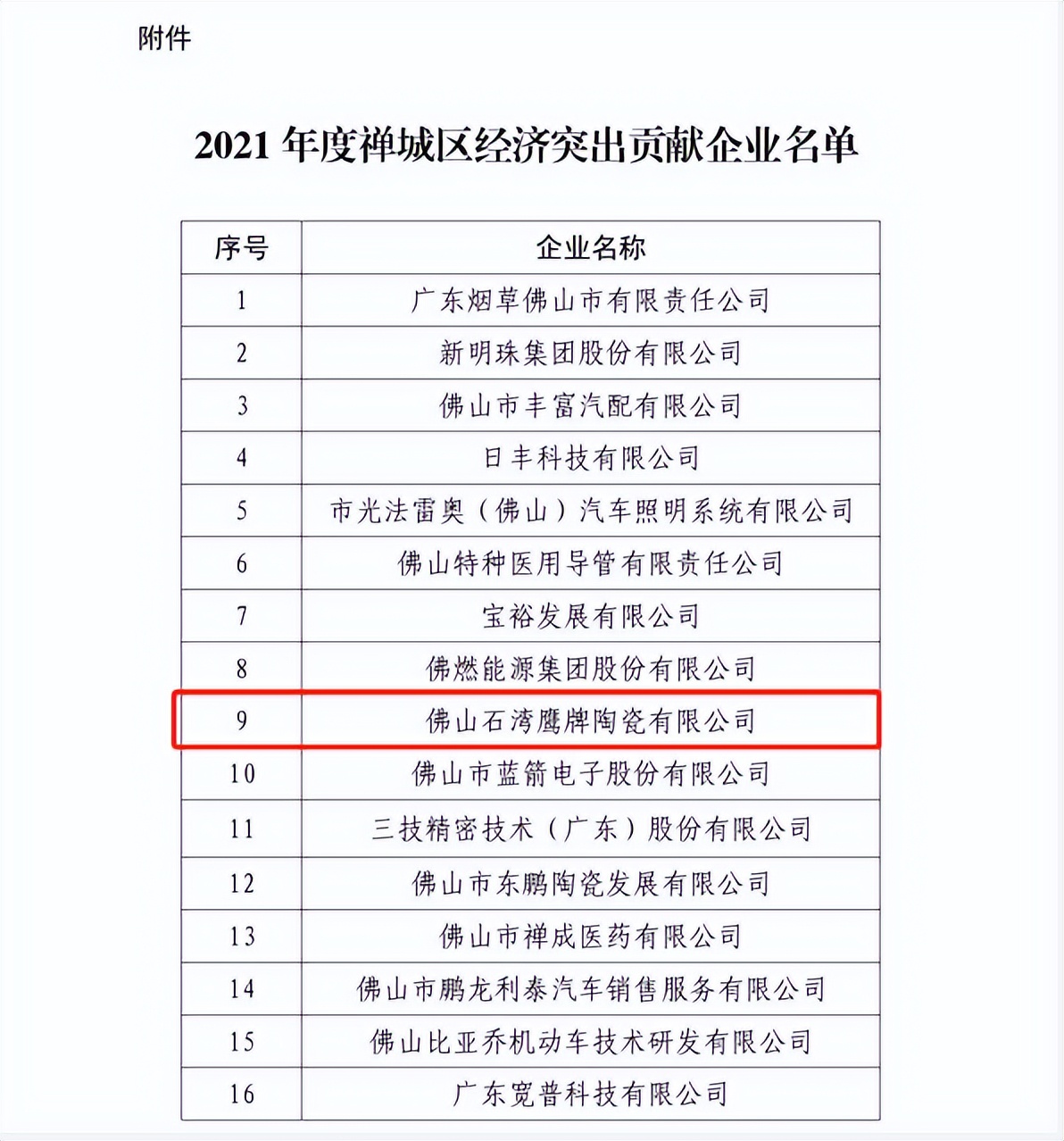 鷹牌實業一周新聞速覽（2022.12.18-2022.12.31）(圖4)