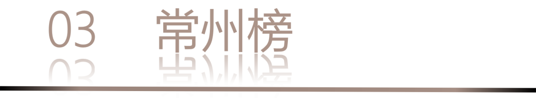40 UNDER 40 | 城市榜 LIST·1重磅揭曉，30城512名設(shè)計(jì)才俊登榜，創(chuàng)意正當(dāng)時(shí)！(圖8)