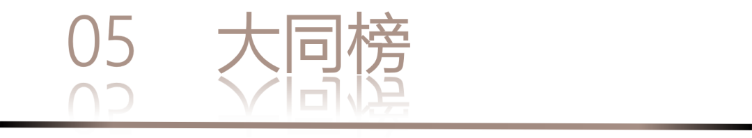 40 UNDER 40 | 城市榜 LIST·1重磅揭曉，30城512名設(shè)計(jì)才俊登榜，創(chuàng)意正當(dāng)時(shí)！(圖12)