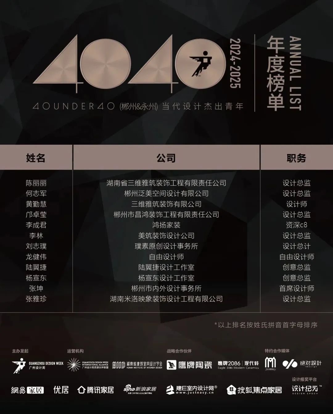 40 UNDER 40 | 城市榜 LIST·1重磅揭曉，30城512名設(shè)計(jì)才俊登榜，創(chuàng)意正當(dāng)時(shí)！(圖11)