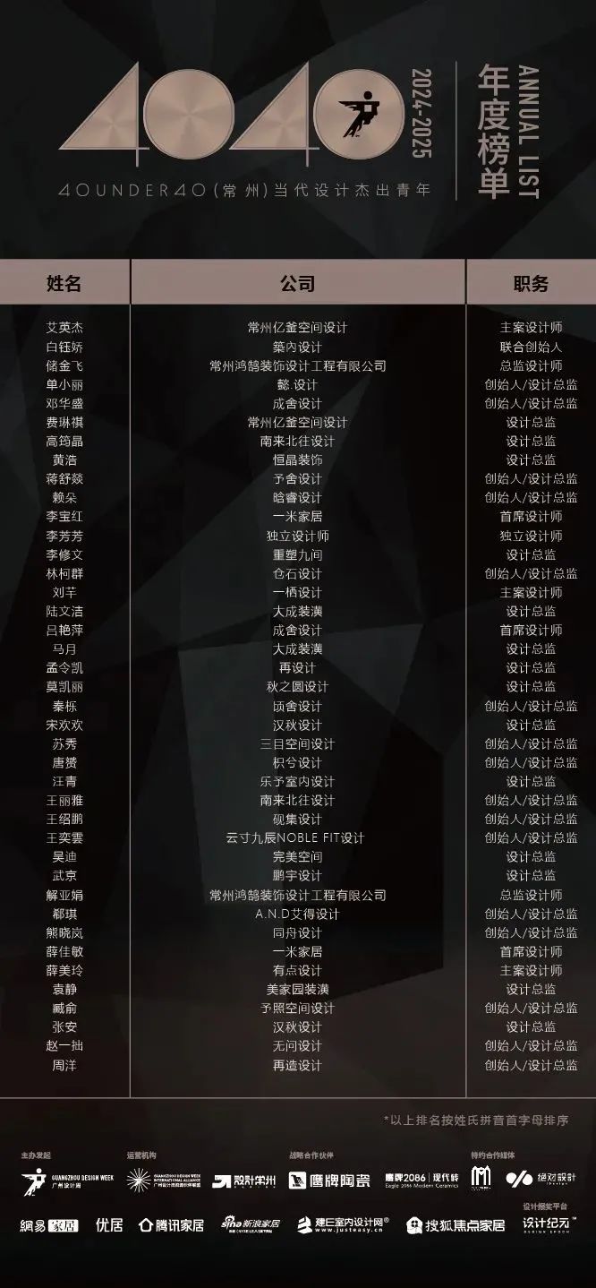 40 UNDER 40 | 城市榜 LIST·1重磅揭曉，30城512名設(shè)計(jì)才俊登榜，創(chuàng)意正當(dāng)時(shí)！(圖9)