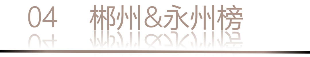 40 UNDER 40 | 城市榜 LIST·1重磅揭曉，30城512名設(shè)計(jì)才俊登榜，創(chuàng)意正當(dāng)時(shí)！(圖10)