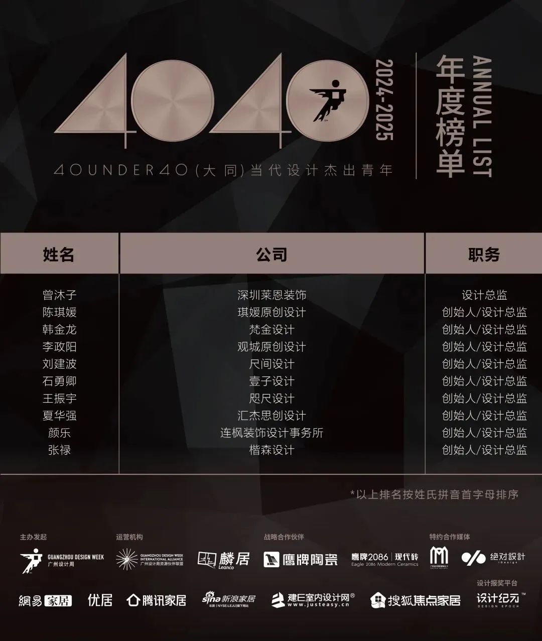 40 UNDER 40 | 城市榜 LIST·1重磅揭曉，30城512名設(shè)計(jì)才俊登榜，創(chuàng)意正當(dāng)時(shí)！(圖13)