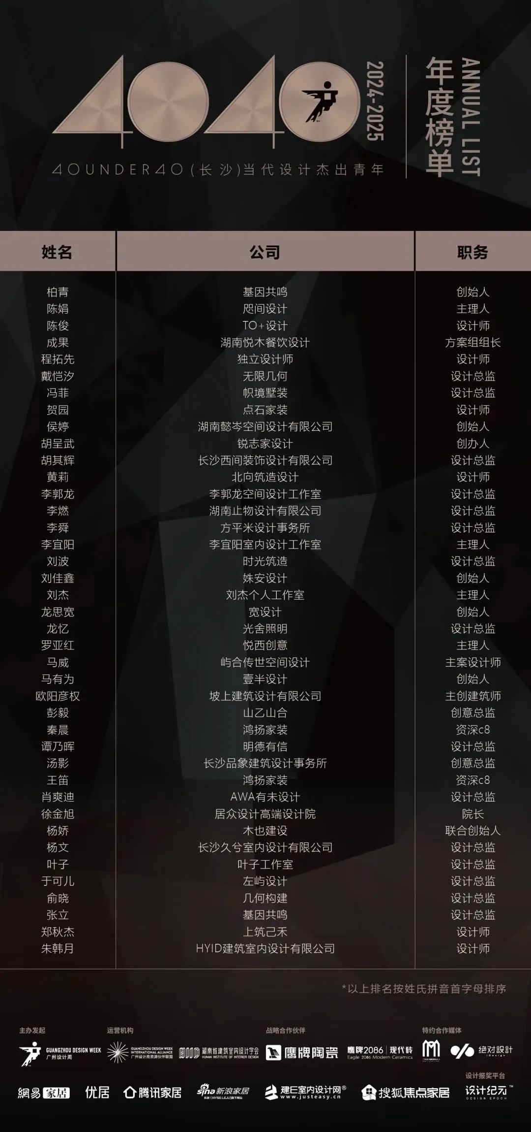 40 UNDER 40 | 城市榜 LIST·1重磅揭曉，30城512名設(shè)計(jì)才俊登榜，創(chuàng)意正當(dāng)時(shí)！(圖7)