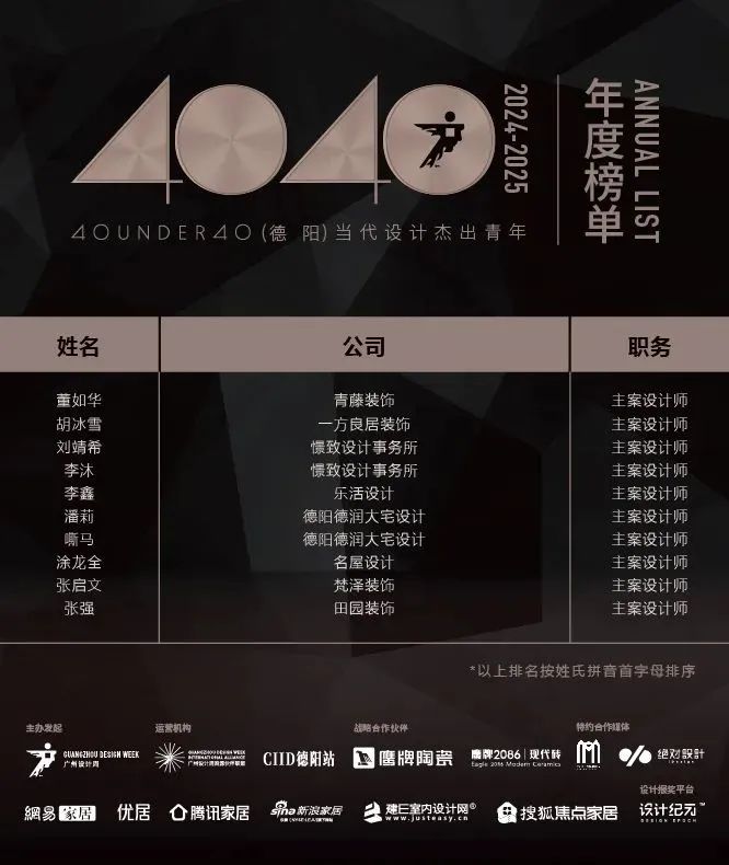 40 UNDER 40 | 城市榜 LIST·1重磅揭曉，30城512名設(shè)計(jì)才俊登榜，創(chuàng)意正當(dāng)時(shí)！(圖15)