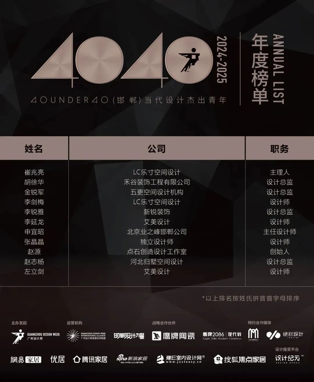 40 UNDER 40 | 城市榜 LIST·1重磅揭曉，30城512名設(shè)計(jì)才俊登榜，創(chuàng)意正當(dāng)時(shí)！(圖21)