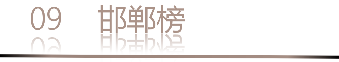 40 UNDER 40 | 城市榜 LIST·1重磅揭曉，30城512名設(shè)計(jì)才俊登榜，創(chuàng)意正當(dāng)時(shí)！(圖20)