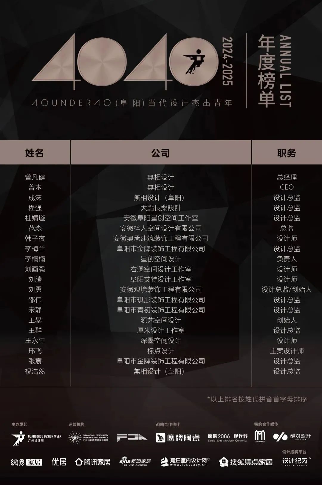 40 UNDER 40 | 城市榜 LIST·1重磅揭曉，30城512名設(shè)計(jì)才俊登榜，創(chuàng)意正當(dāng)時(shí)！(圖19)