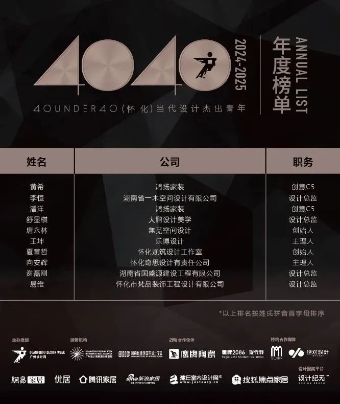 40 UNDER 40 | 城市榜 LIST·1重磅揭曉，30城512名設(shè)計(jì)才俊登榜，創(chuàng)意正當(dāng)時(shí)！(圖25)