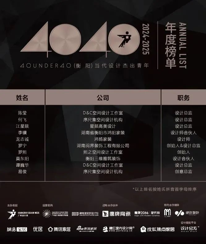40 UNDER 40 | 城市榜 LIST·1重磅揭曉，30城512名設(shè)計(jì)才俊登榜，創(chuàng)意正當(dāng)時(shí)！(圖23)