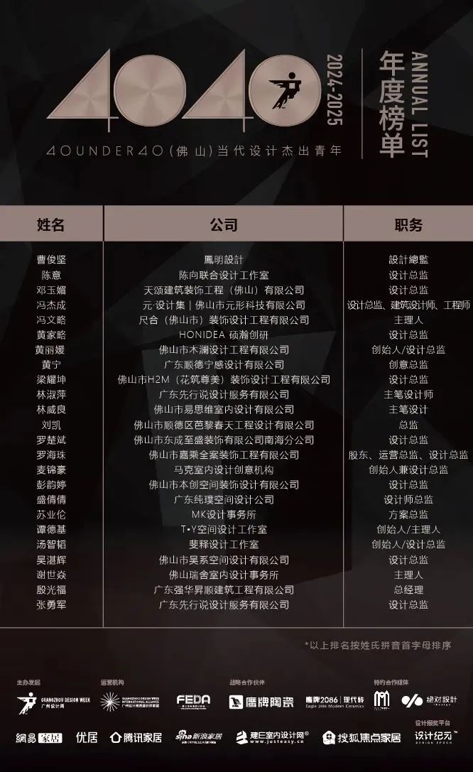 40 UNDER 40 | 城市榜 LIST·1重磅揭曉，30城512名設(shè)計(jì)才俊登榜，創(chuàng)意正當(dāng)時(shí)！(圖17)