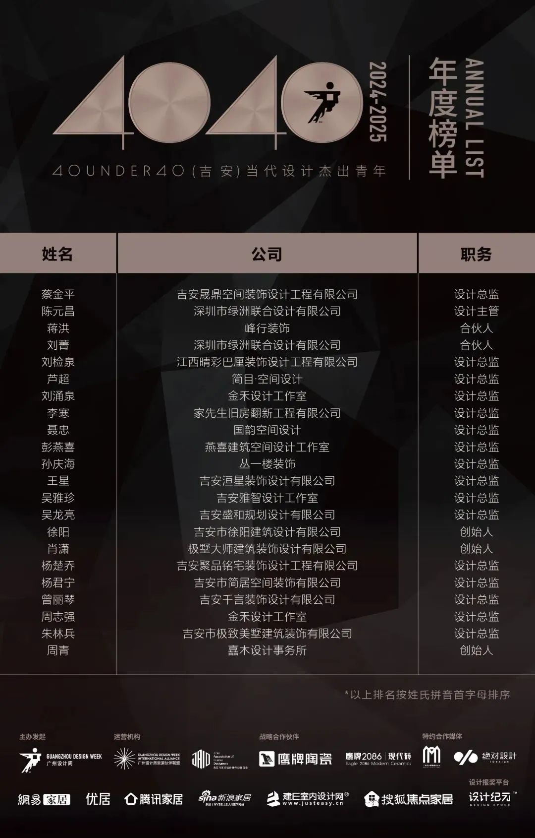 40 UNDER 40 | 城市榜 LIST·1重磅揭曉，30城512名設(shè)計(jì)才俊登榜，創(chuàng)意正當(dāng)時(shí)！(圖27)