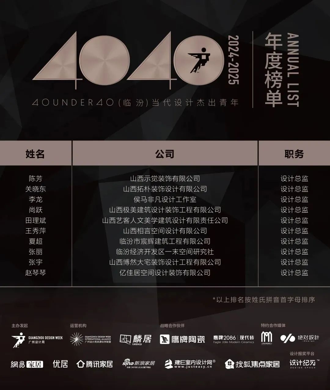 40 UNDER 40 | 城市榜 LIST·1重磅揭曉，30城512名設(shè)計(jì)才俊登榜，創(chuàng)意正當(dāng)時(shí)！(圖35)
