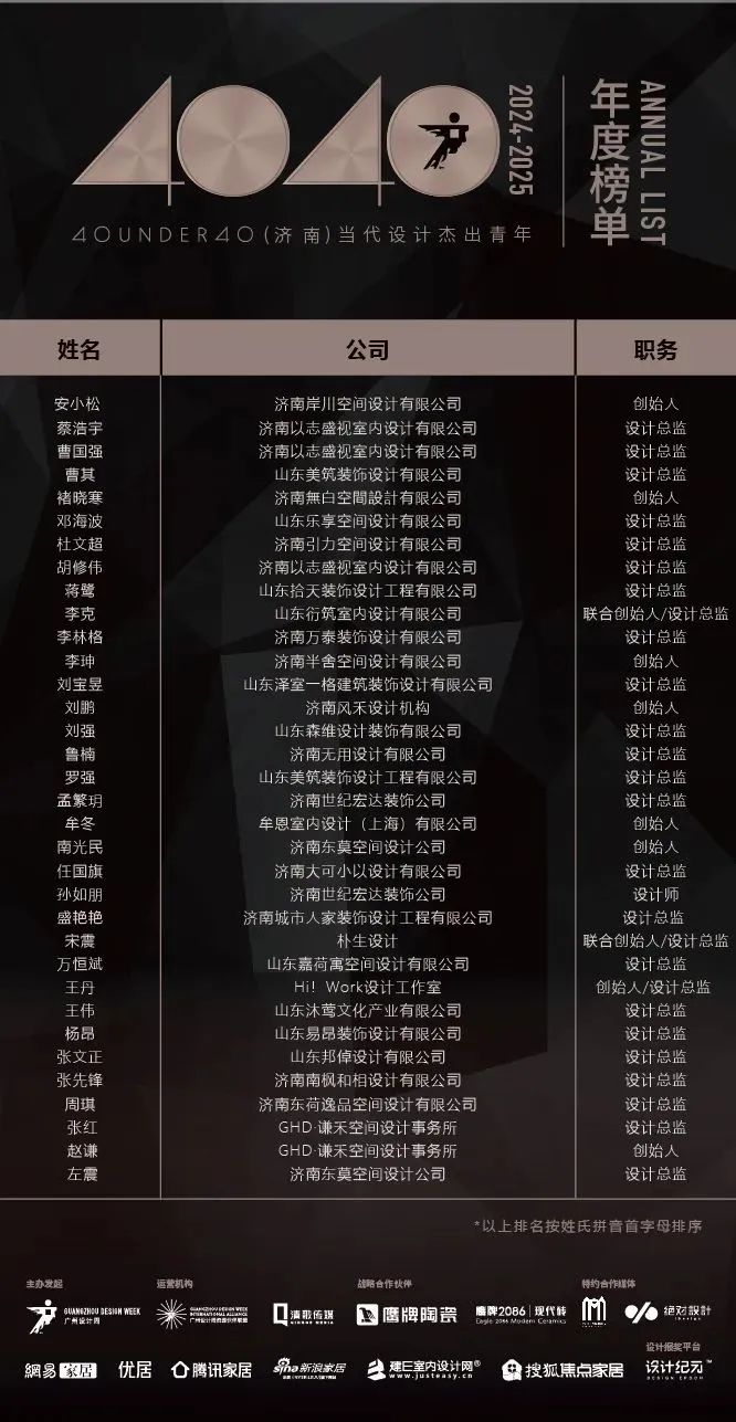 40 UNDER 40 | 城市榜 LIST·1重磅揭曉，30城512名設(shè)計(jì)才俊登榜，創(chuàng)意正當(dāng)時(shí)！(圖29)
