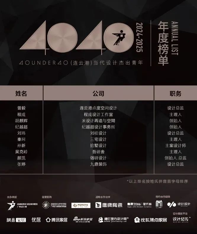 40 UNDER 40 | 城市榜 LIST·1重磅揭曉，30城512名設(shè)計(jì)才俊登榜，創(chuàng)意正當(dāng)時(shí)！(圖31)
