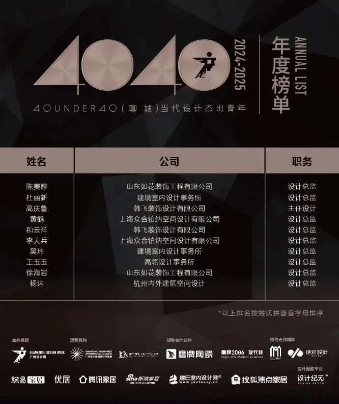 40 UNDER 40 | 城市榜 LIST·1重磅揭曉，30城512名設(shè)計(jì)才俊登榜，創(chuàng)意正當(dāng)時(shí)！(圖33)