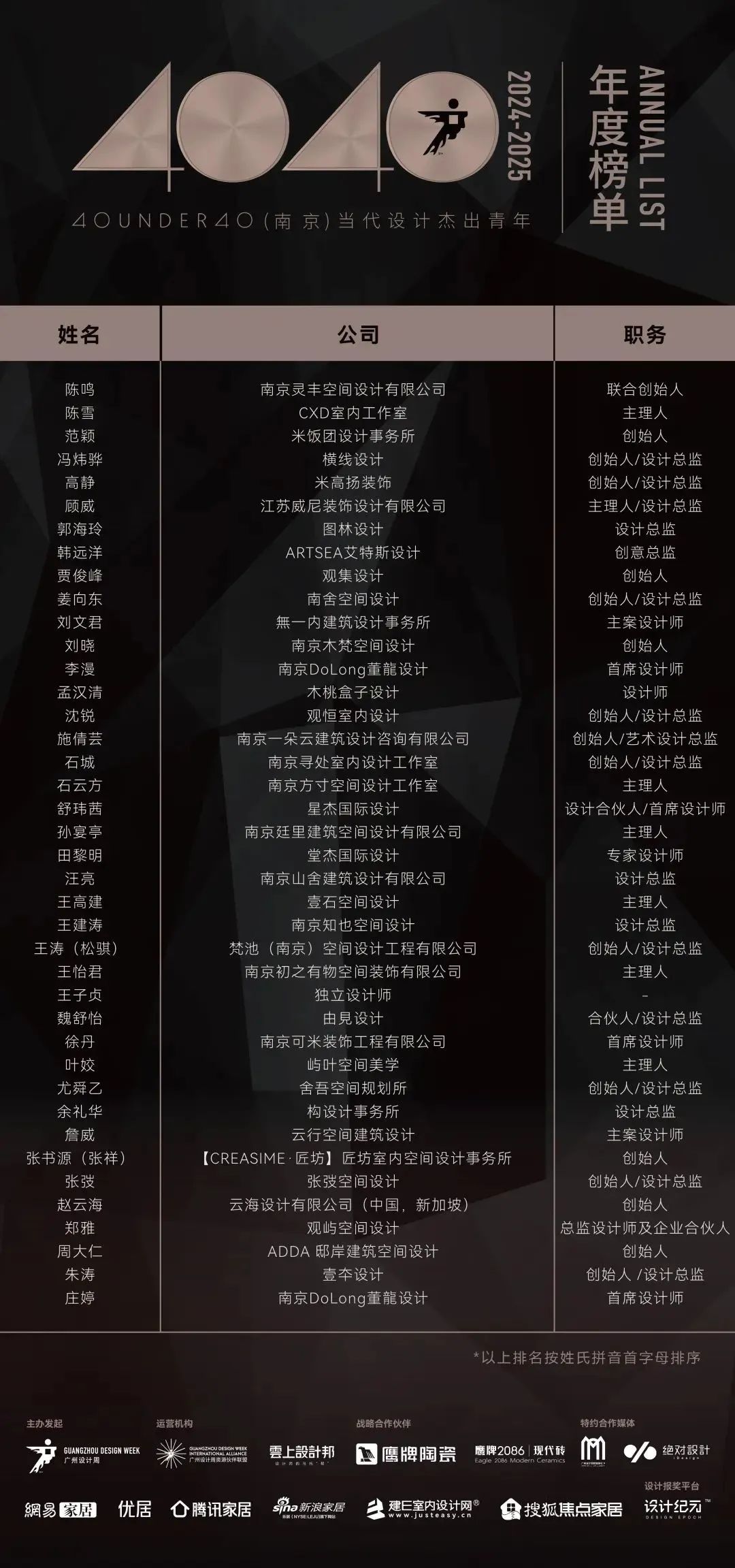 40 UNDER 40 | 城市榜 LIST·1重磅揭曉，30城512名設(shè)計(jì)才俊登榜，創(chuàng)意正當(dāng)時(shí)！(圖45)