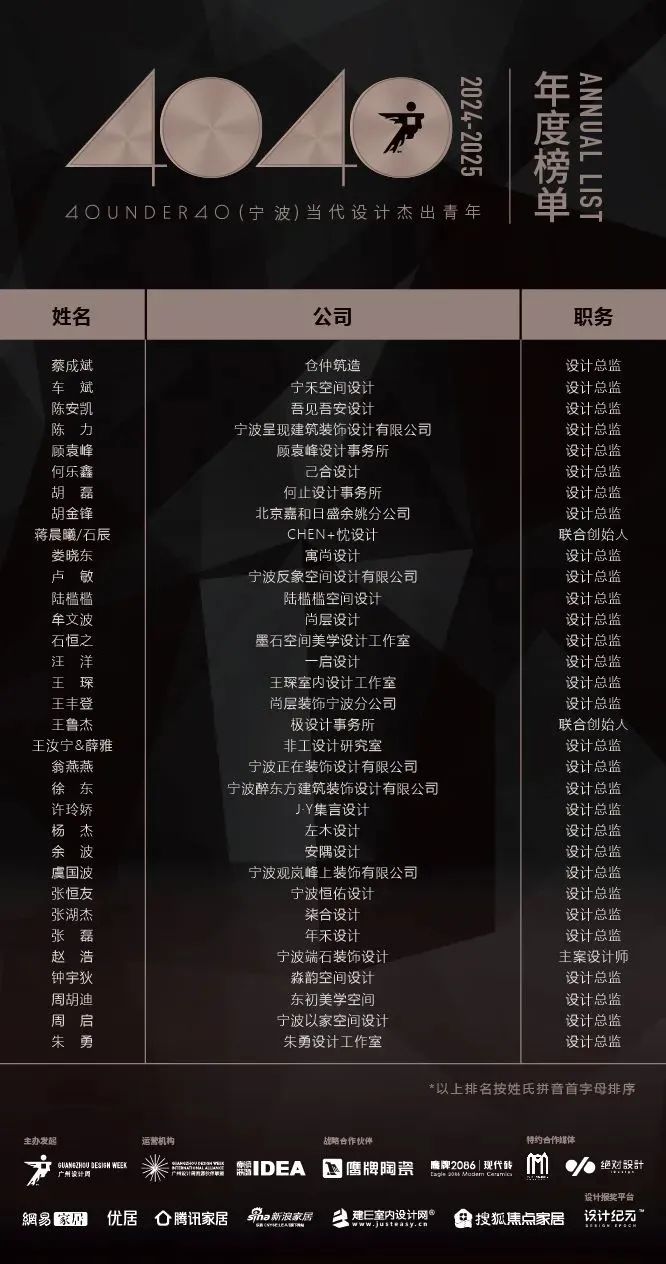 40 UNDER 40 | 城市榜 LIST·1重磅揭曉，30城512名設(shè)計(jì)才俊登榜，創(chuàng)意正當(dāng)時(shí)！(圖47)