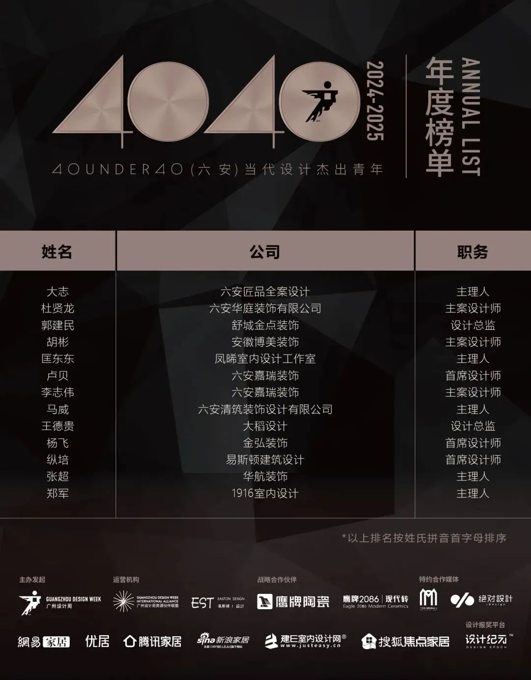 40 UNDER 40 | 城市榜 LIST·1重磅揭曉，30城512名設(shè)計(jì)才俊登榜，創(chuàng)意正當(dāng)時(shí)！(圖37)