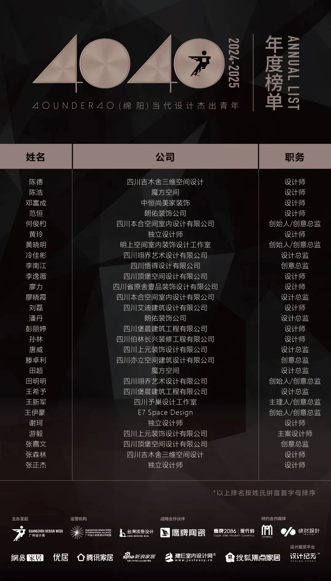 40 UNDER 40 | 城市榜 LIST·1重磅揭曉，30城512名設(shè)計(jì)才俊登榜，創(chuàng)意正當(dāng)時(shí)！(圖43)
