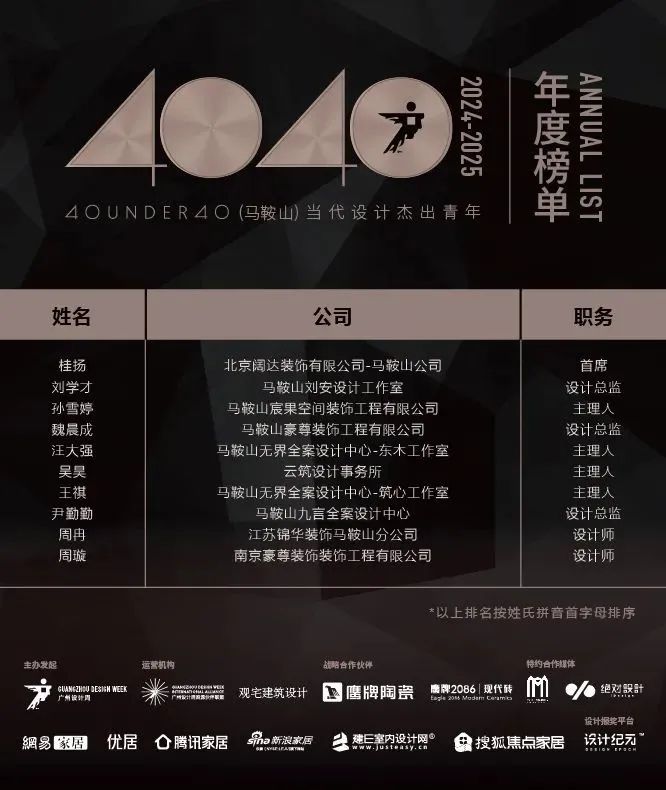 40 UNDER 40 | 城市榜 LIST·1重磅揭曉，30城512名設(shè)計(jì)才俊登榜，創(chuàng)意正當(dāng)時(shí)！(圖41)