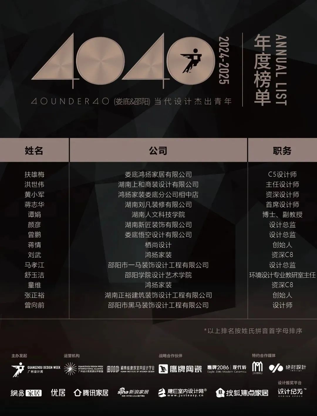 40 UNDER 40 | 城市榜 LIST·1重磅揭曉，30城512名設(shè)計(jì)才俊登榜，創(chuàng)意正當(dāng)時(shí)！(圖39)