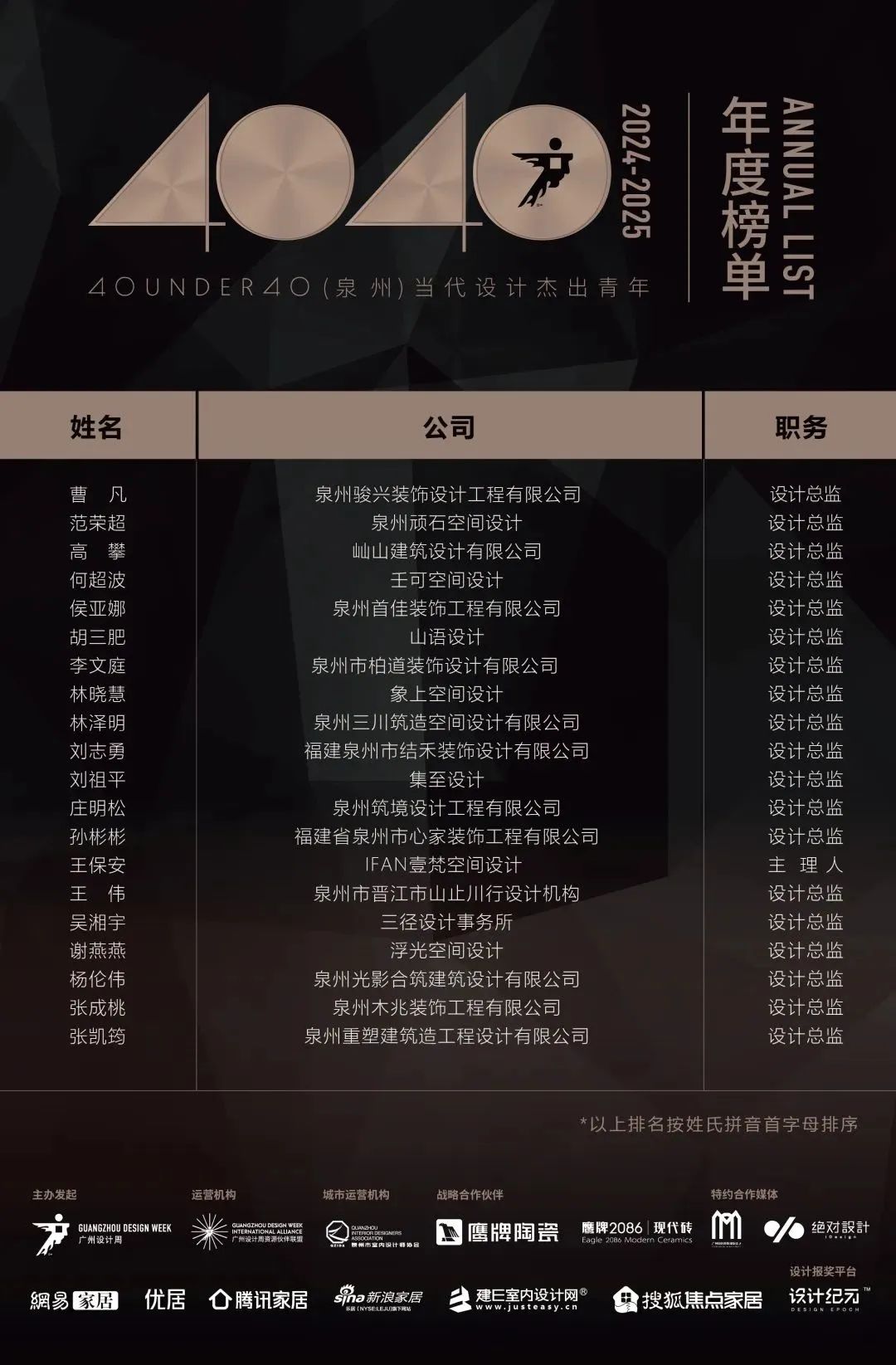40 UNDER 40 | 城市榜 LIST·1重磅揭曉，30城512名設(shè)計(jì)才俊登榜，創(chuàng)意正當(dāng)時(shí)！(圖53)