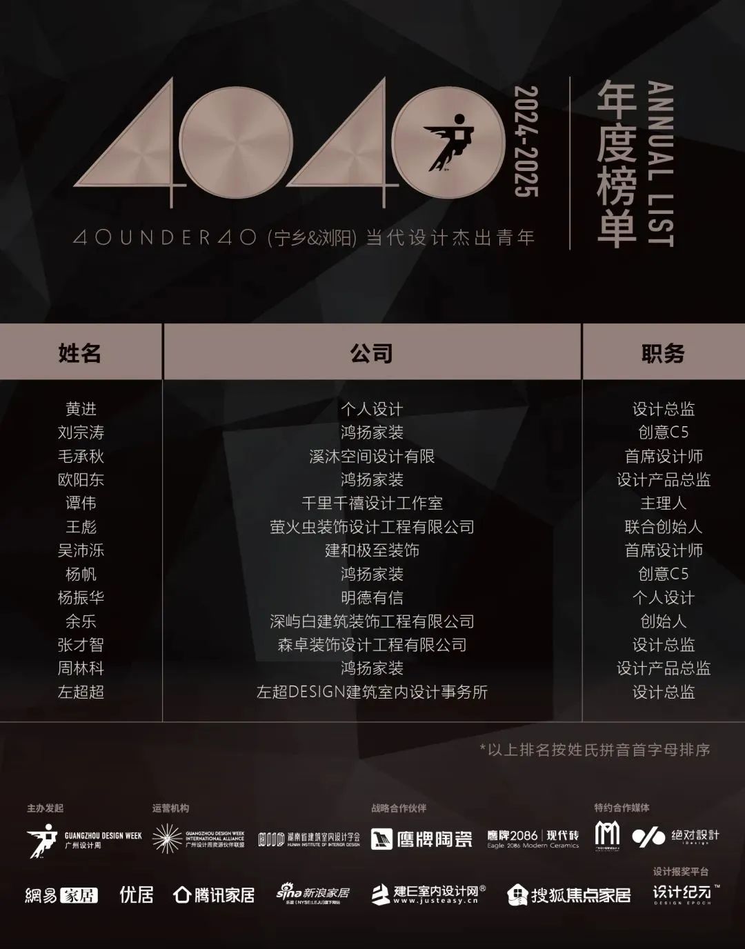 40 UNDER 40 | 城市榜 LIST·1重磅揭曉，30城512名設(shè)計(jì)才俊登榜，創(chuàng)意正當(dāng)時(shí)！(圖49)