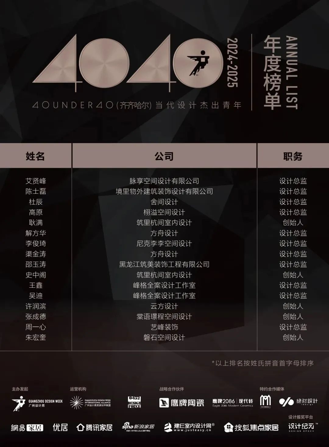 40 UNDER 40 | 城市榜 LIST·1重磅揭曉，30城512名設(shè)計(jì)才俊登榜，創(chuàng)意正當(dāng)時(shí)！(圖51)