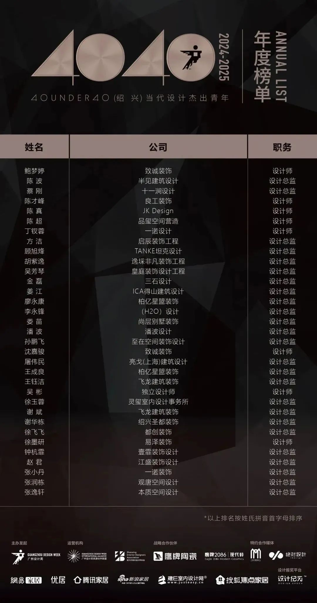 40 UNDER 40 | 城市榜 LIST·1重磅揭曉，30城512名設(shè)計(jì)才俊登榜，創(chuàng)意正當(dāng)時(shí)！(圖55)