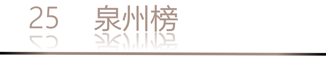 40 UNDER 40 | 城市榜 LIST·1重磅揭曉，30城512名設(shè)計(jì)才俊登榜，創(chuàng)意正當(dāng)時(shí)！(圖52)