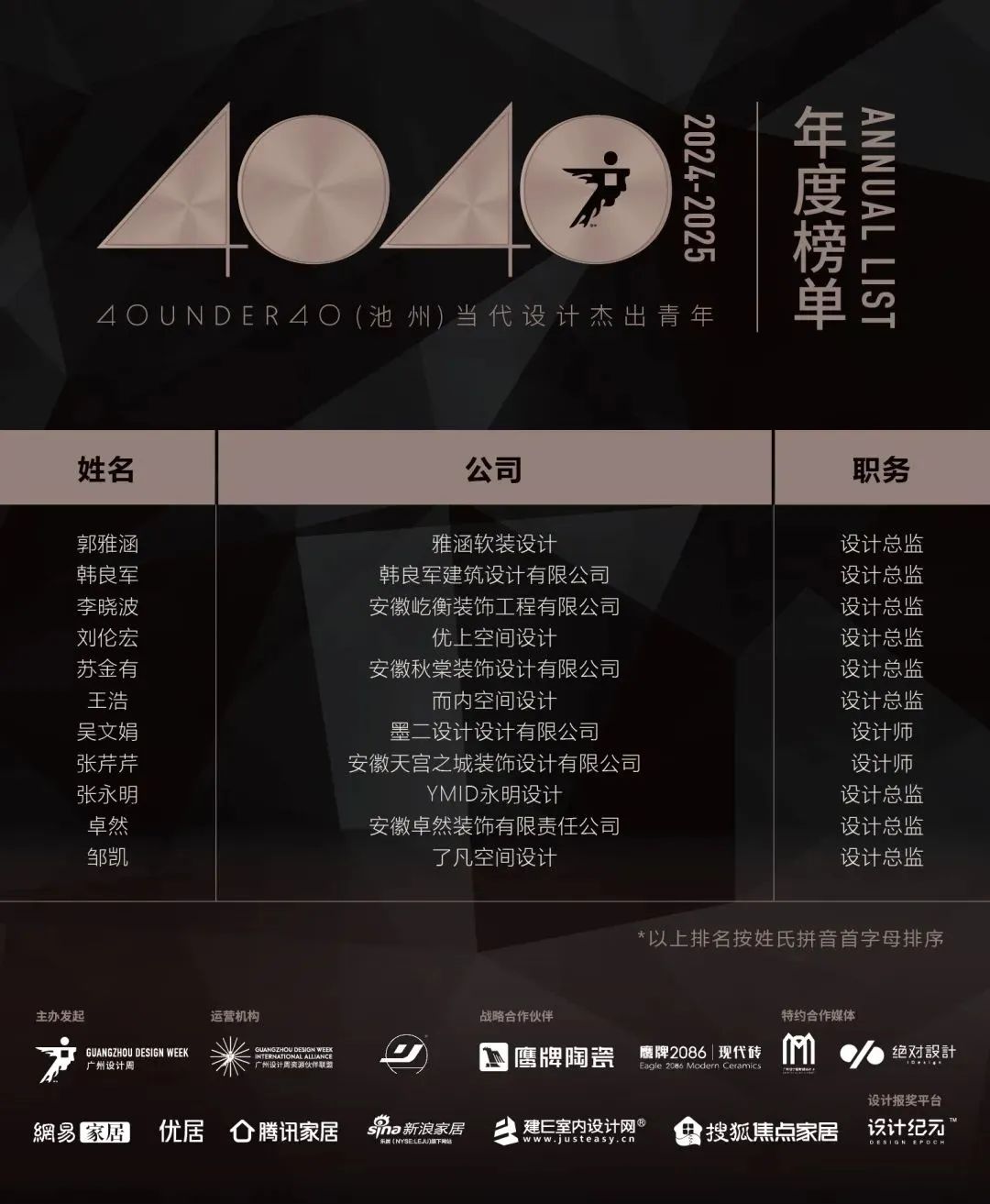 40 UNDER 40 | 城市榜LIST·3重磅揭曉，30城674位設計精英，引領創意新潮流(圖9)