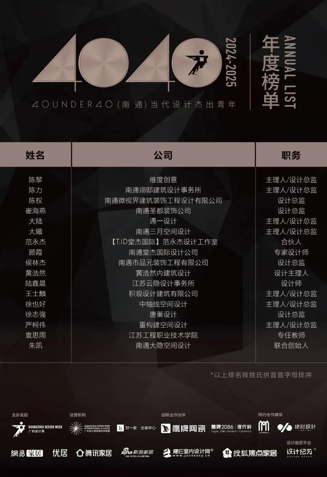 40 UNDER 40 | 城市榜LIST·3重磅揭曉，30城674位設計精英，引領創意新潮流(圖35)