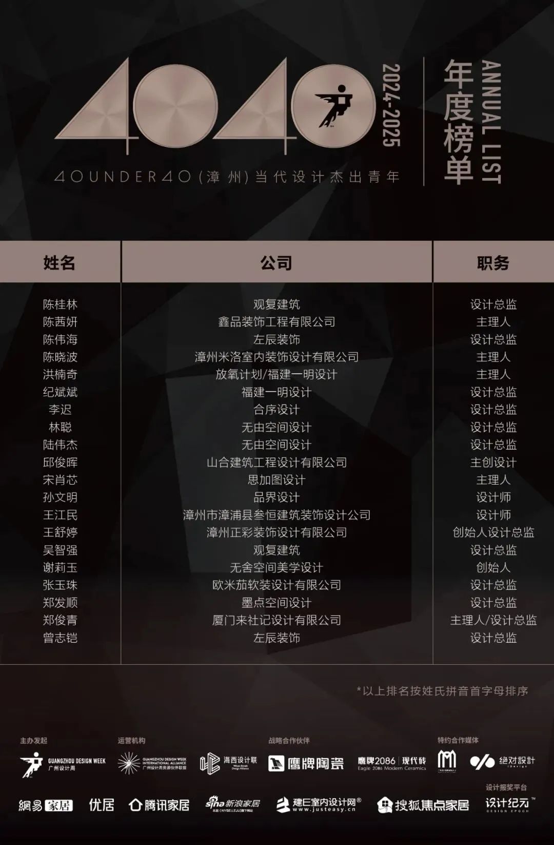 40 UNDER 40 | 城市榜LIST·3重磅揭曉，30城674位設計精英，引領創意新潮流(圖55)