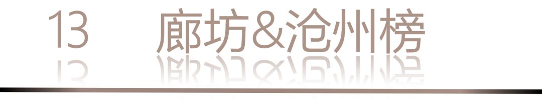 40 UNDER 40 | 城市榜LIST·3重磅揭曉，30城674位設計精英，引領創意新潮流(圖28)