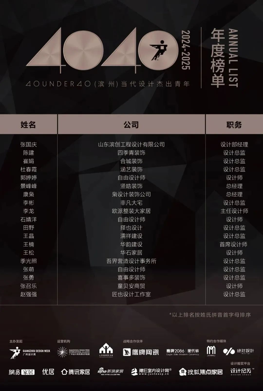40 UNDER 40 | 城市榜LIST·4揭曉，56城1050位設計師，引領設計新風尚！(圖9)