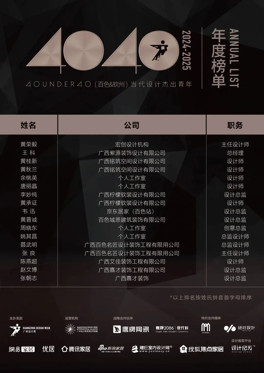 40 UNDER 40 | 城市榜LIST·4揭曉，56城1050位設計師，引領設計新風尚！(圖5)