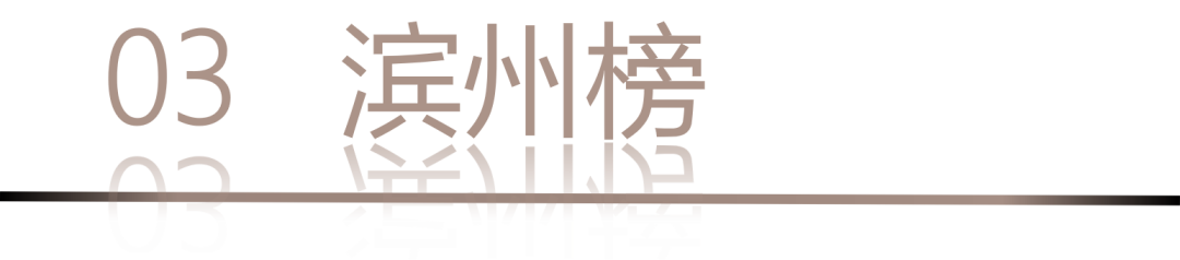40 UNDER 40 | 城市榜LIST·4揭曉，56城1050位設計師，引領設計新風尚！(圖8)
