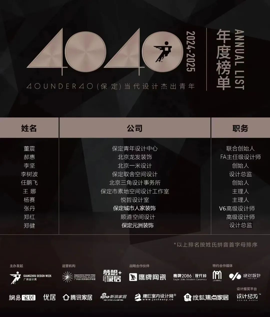 40 UNDER 40 | 城市榜LIST·4揭曉，56城1050位設計師，引領設計新風尚！(圖7)