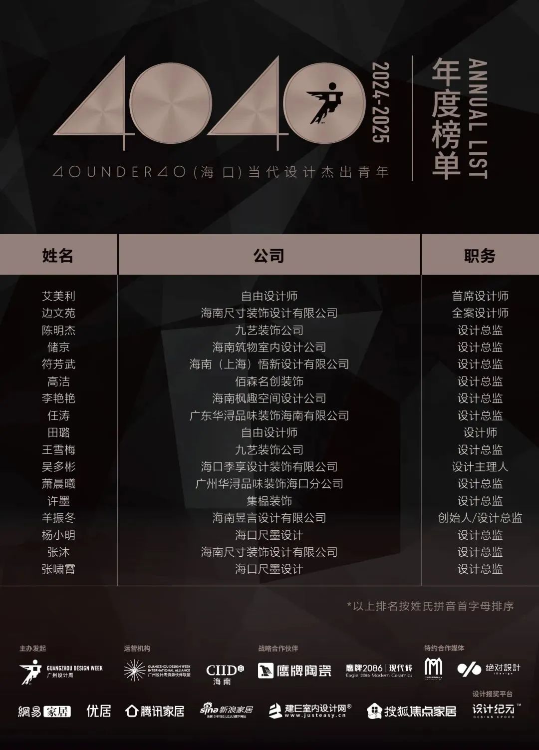40 UNDER 40 | 城市榜LIST·4揭曉，56城1050位設計師，引領設計新風尚！(圖19)