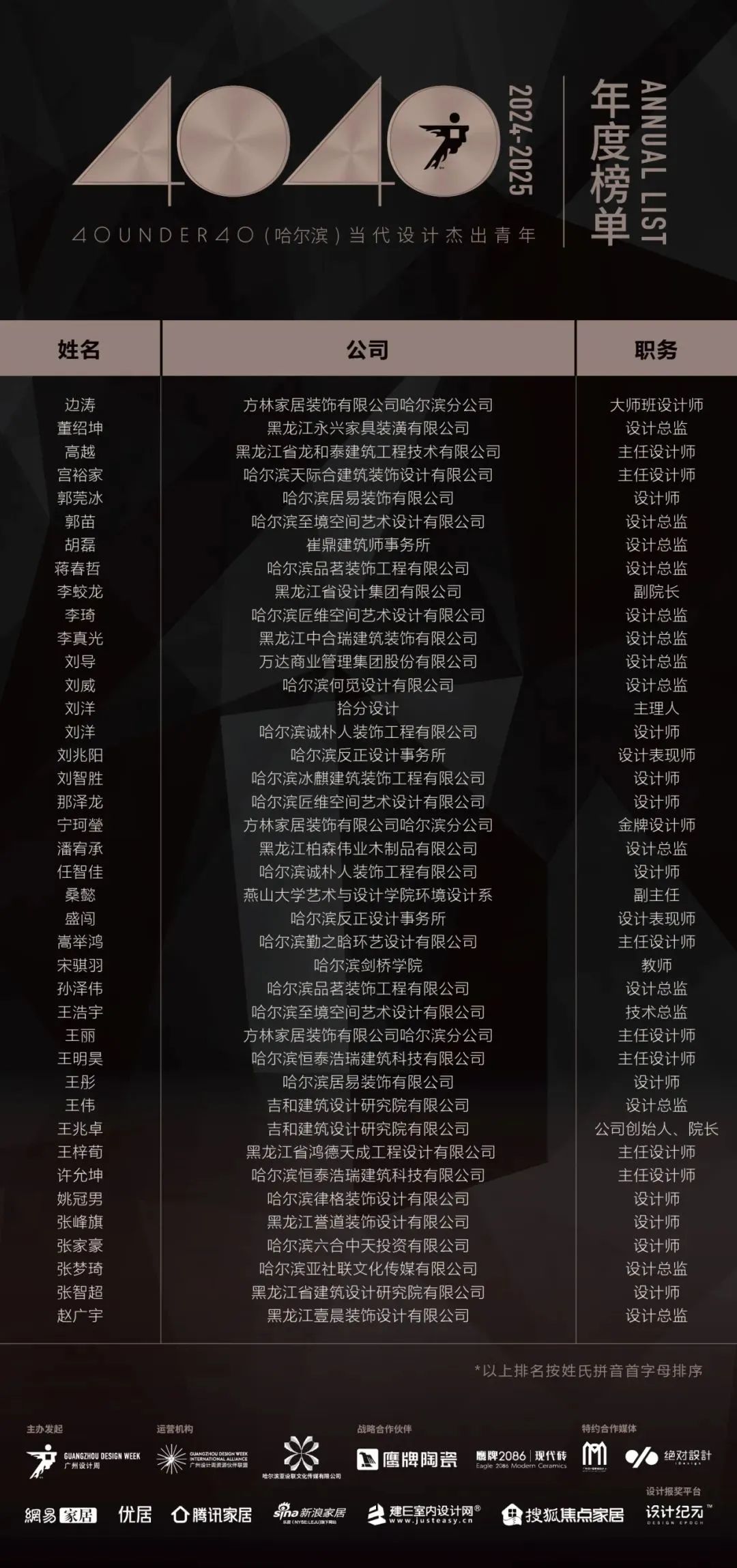 40 UNDER 40 | 城市榜LIST·4揭曉，56城1050位設計師，引領設計新風尚！(圖17)