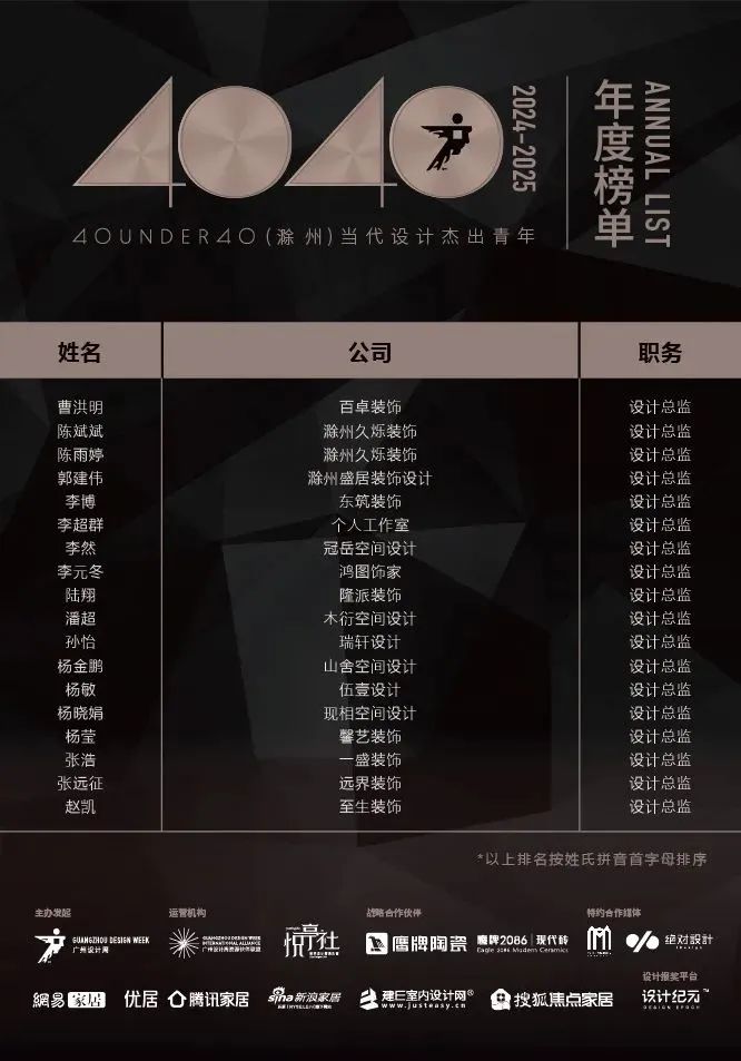 40 UNDER 40 | 城市榜LIST·4揭曉，56城1050位設計師，引領設計新風尚！(圖11)