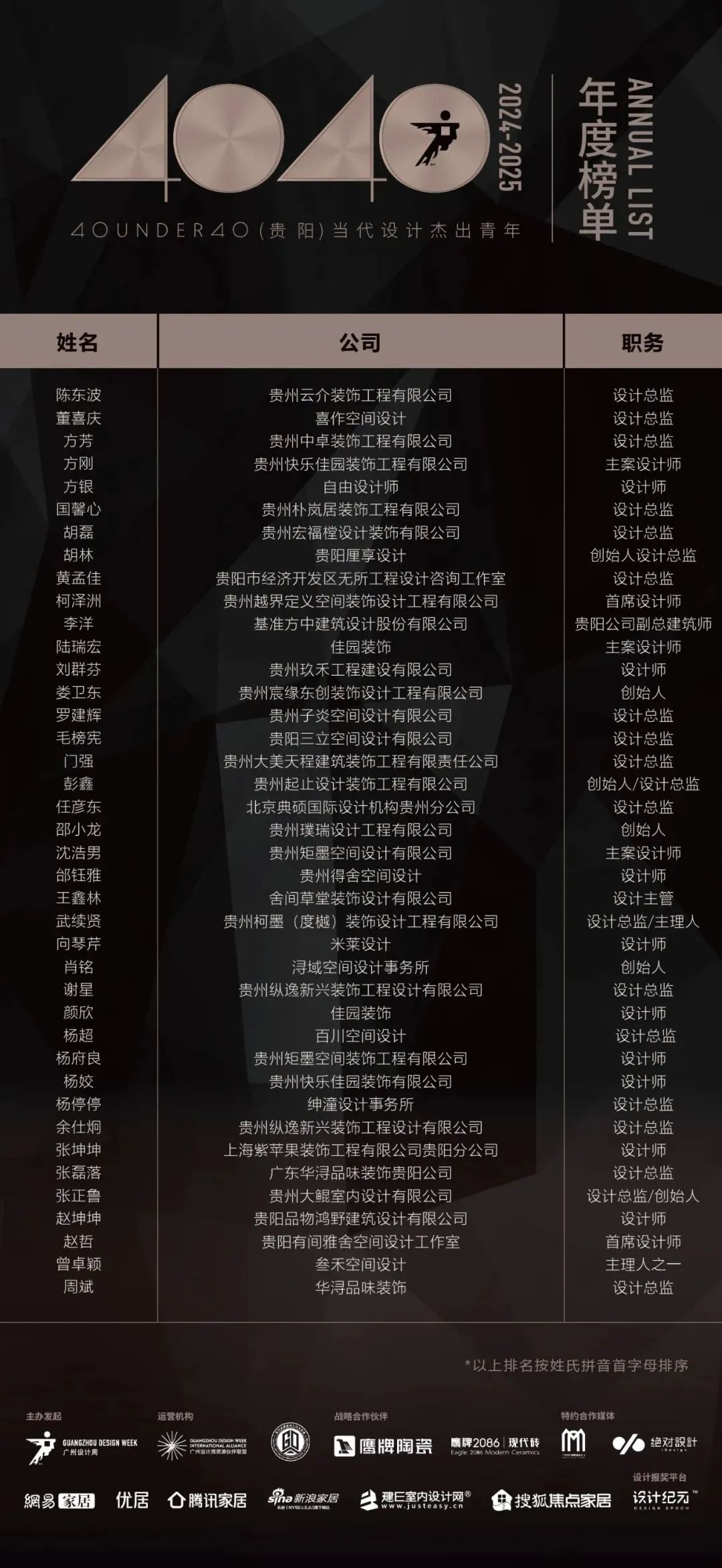 40 UNDER 40 | 城市榜LIST·4揭曉，56城1050位設計師，引領設計新風尚！(圖15)