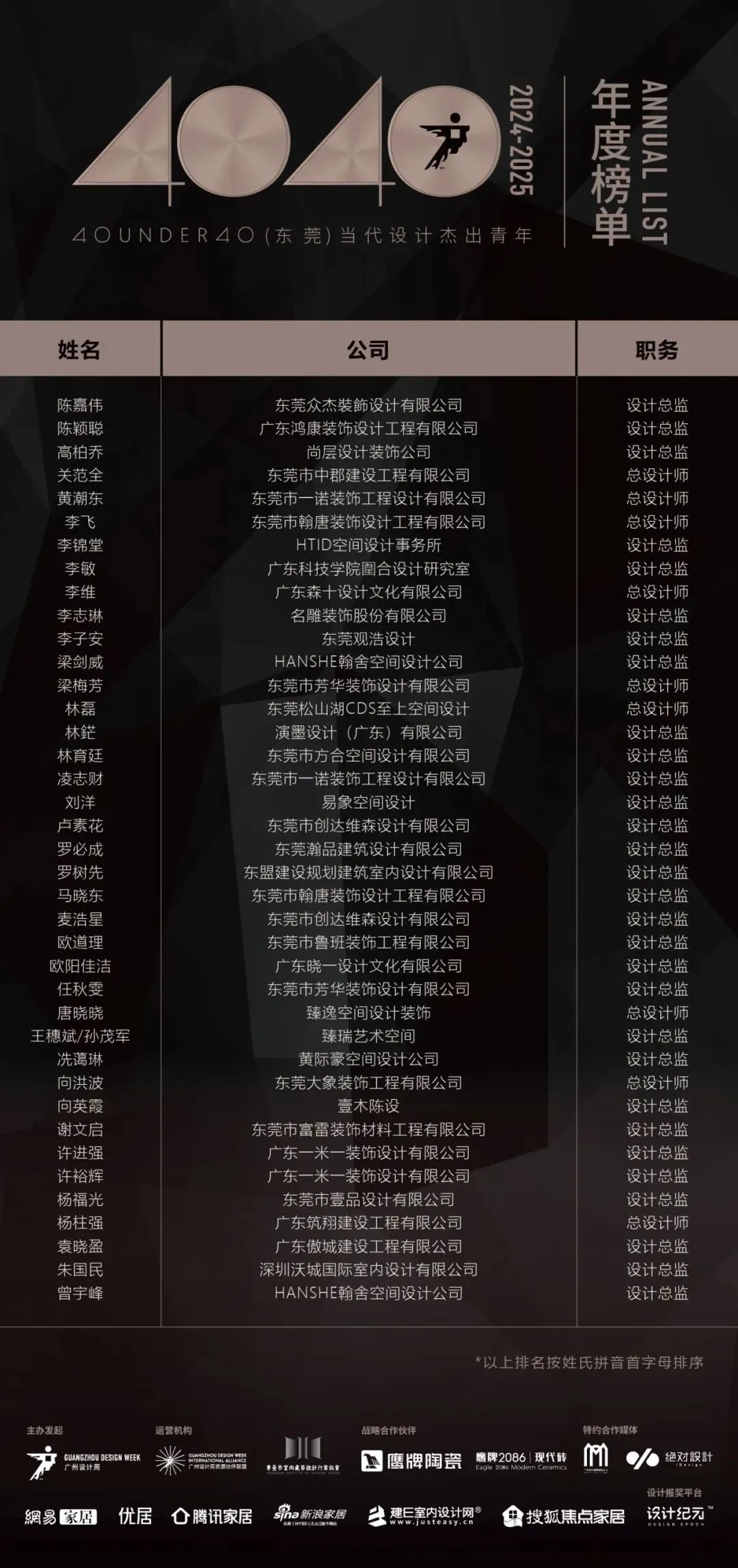 40 UNDER 40 | 城市榜LIST·4揭曉，56城1050位設計師，引領設計新風尚！(圖13)