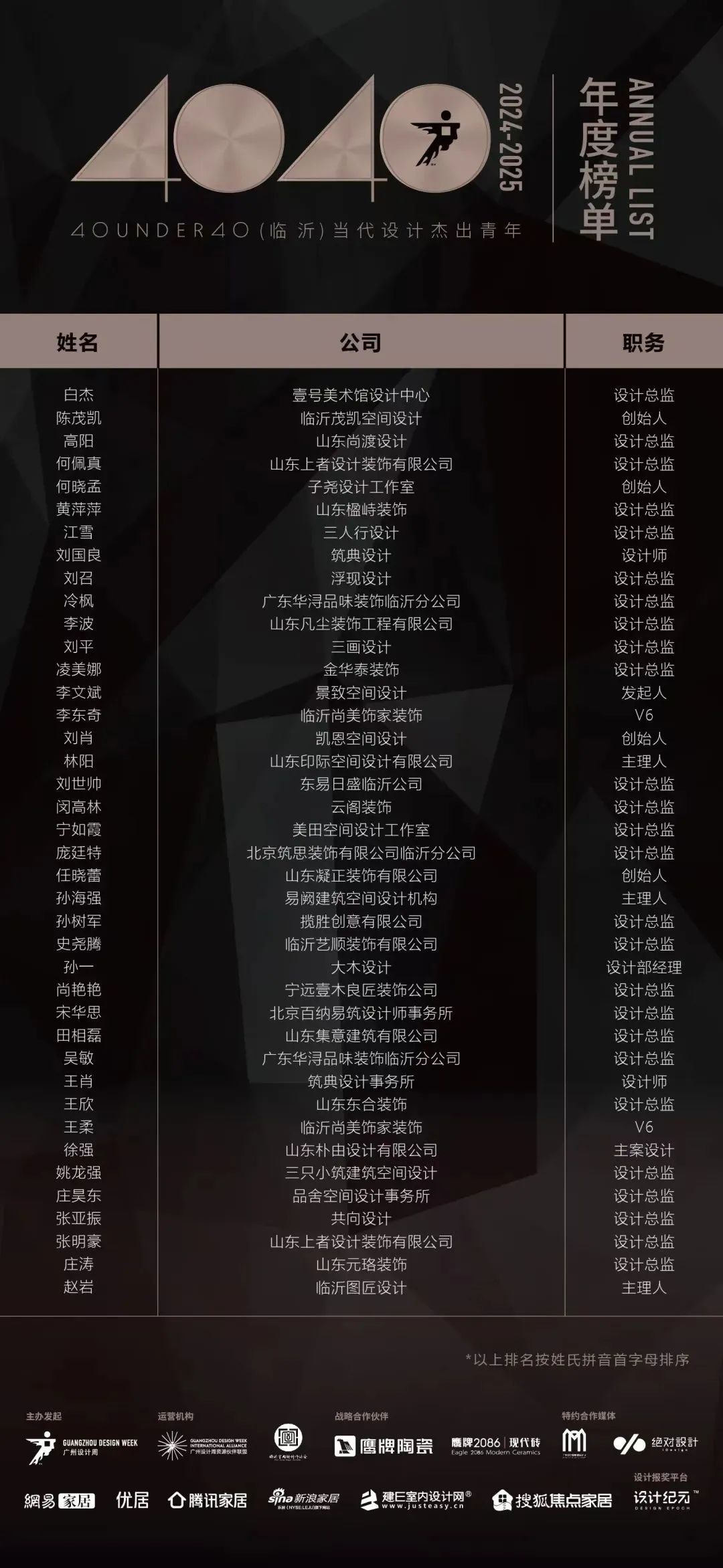 40 UNDER 40 | 城市榜LIST·4揭曉，56城1050位設計師，引領設計新風尚！(圖35)