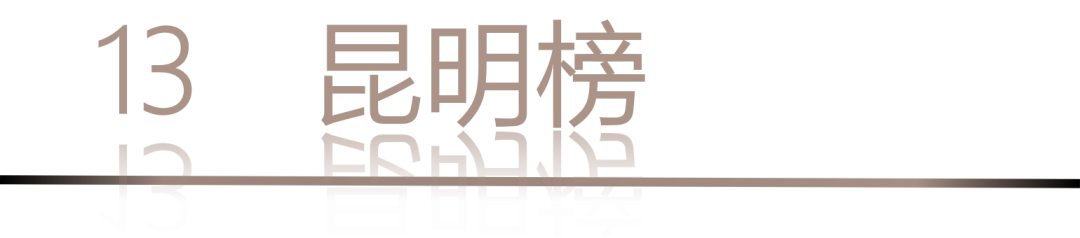 40 UNDER 40 | 城市榜LIST·4揭曉，56城1050位設計師，引領設計新風尚！(圖28)