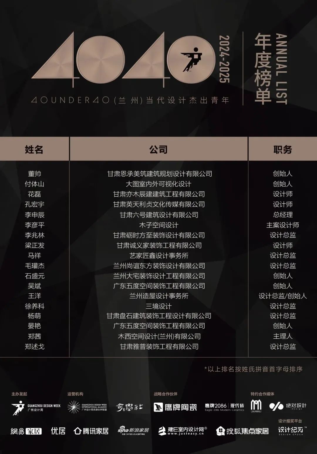 40 UNDER 40 | 城市榜LIST·4揭曉，56城1050位設計師，引領設計新風尚！(圖31)