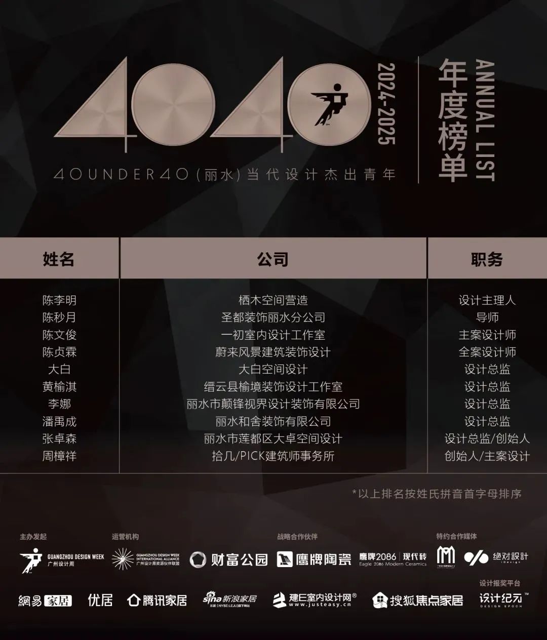 40 UNDER 40 | 城市榜LIST·4揭曉，56城1050位設計師，引領設計新風尚！(圖33)