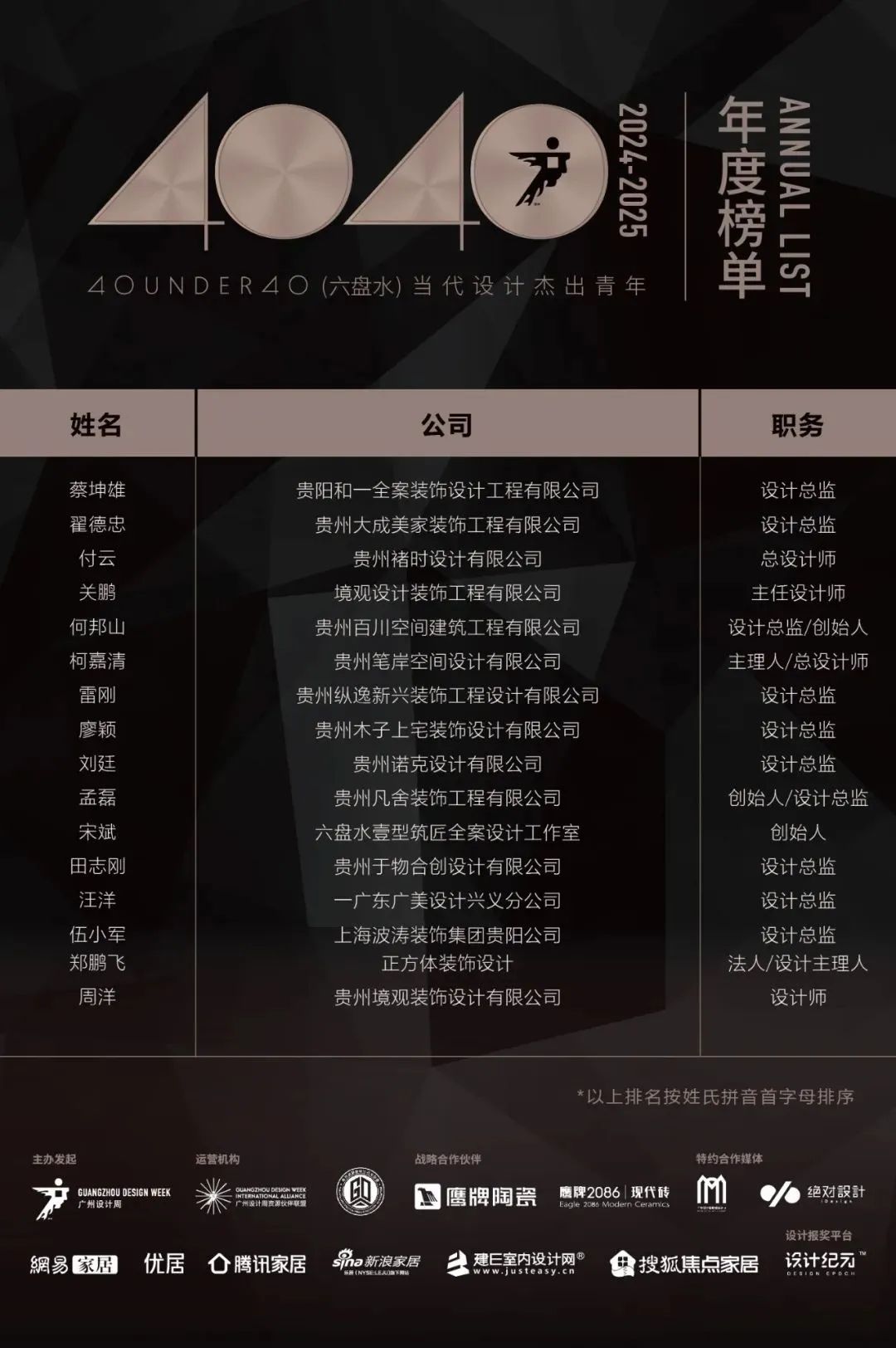 40 UNDER 40 | 城市榜LIST·4揭曉，56城1050位設計師，引領設計新風尚！(圖37)