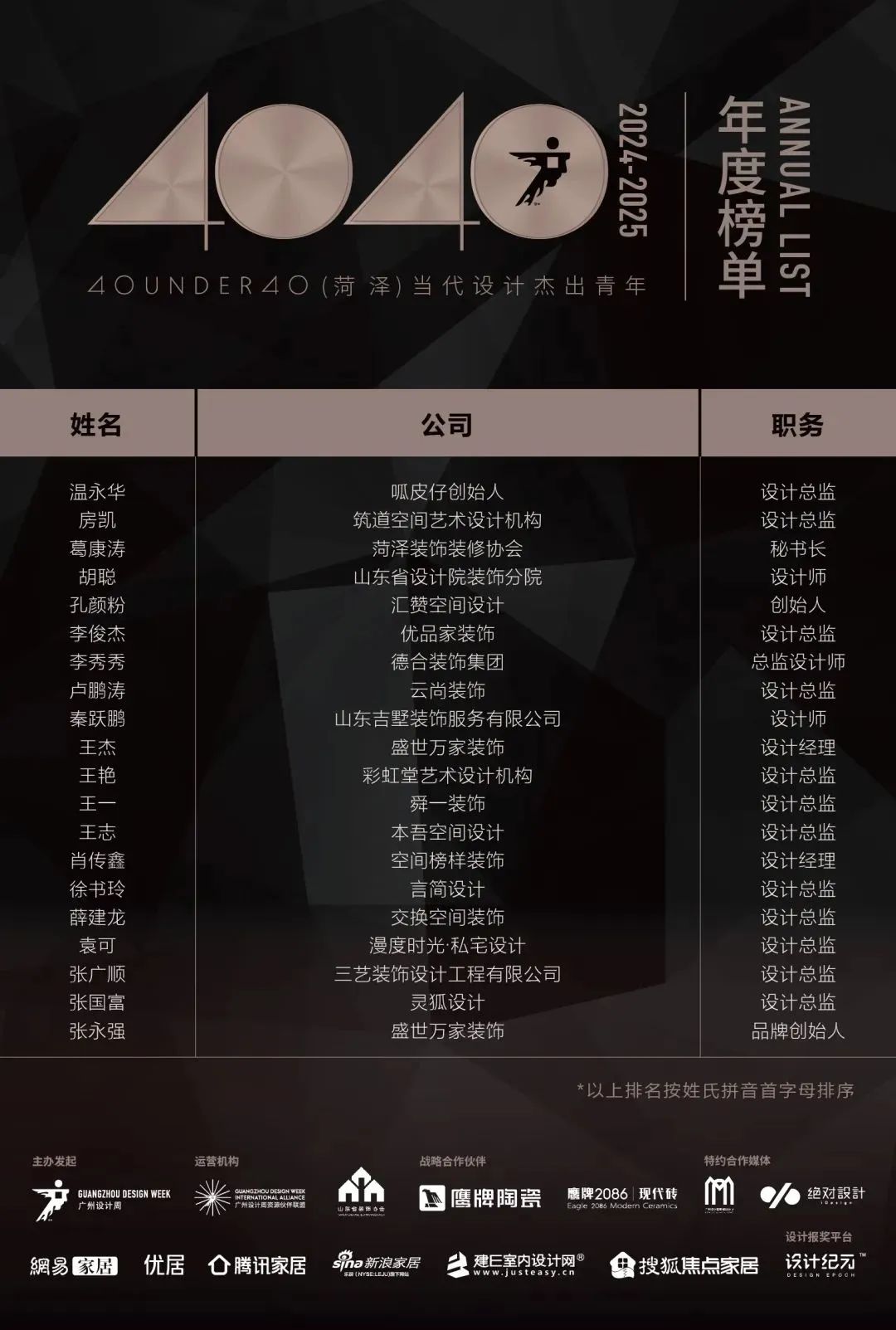 40 UNDER 40 | 城市榜LIST·4揭曉，56城1050位設計師，引領設計新風尚！(圖21)